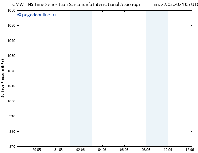 приземное давление ALL TS пт 31.05.2024 11 UTC