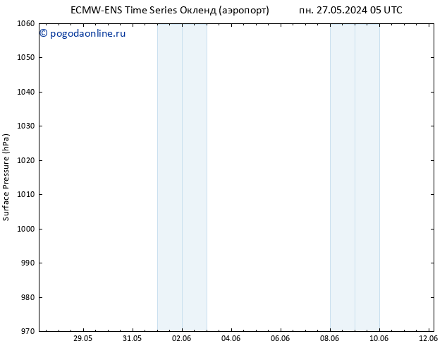 приземное давление ALL TS ср 29.05.2024 17 UTC