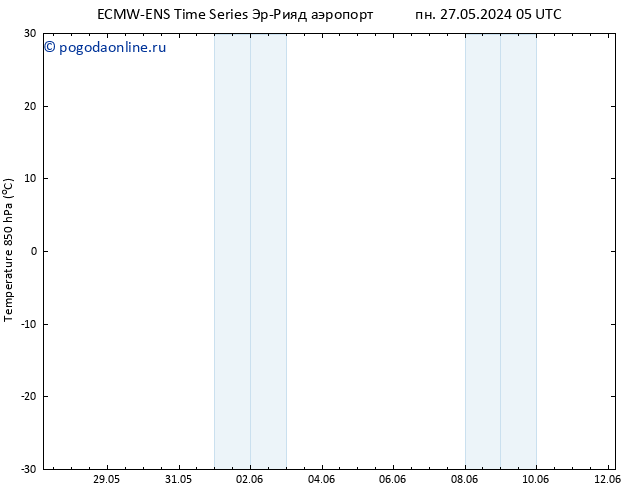 Temp. 850 гПа ALL TS сб 08.06.2024 11 UTC