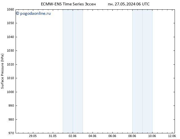 приземное давление ALL TS вт 28.05.2024 12 UTC