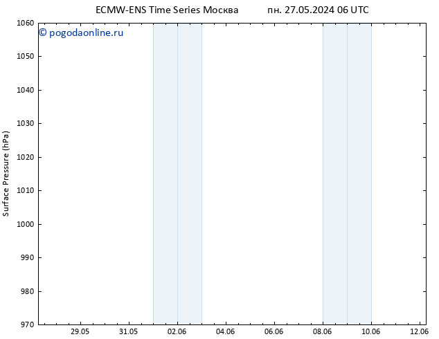 приземное давление ALL TS ср 29.05.2024 06 UTC