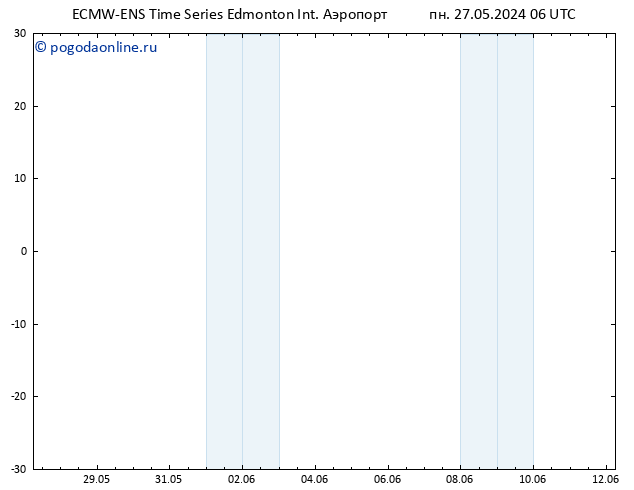 приземное давление ALL TS пн 03.06.2024 06 UTC