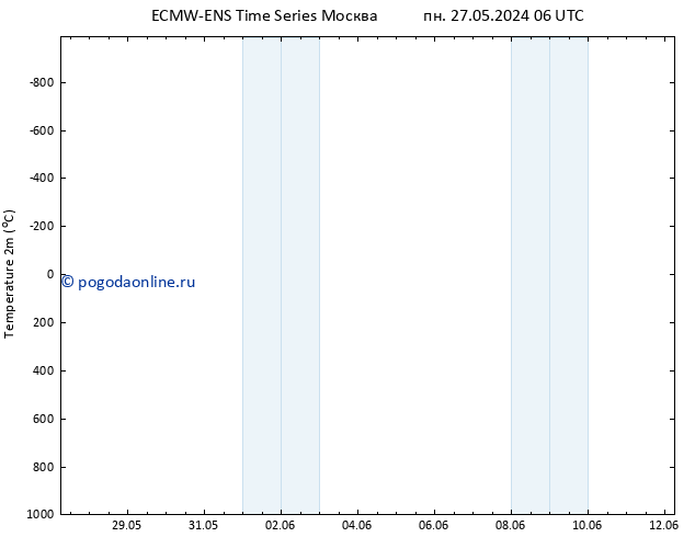 карта температуры ALL TS пн 27.05.2024 12 UTC