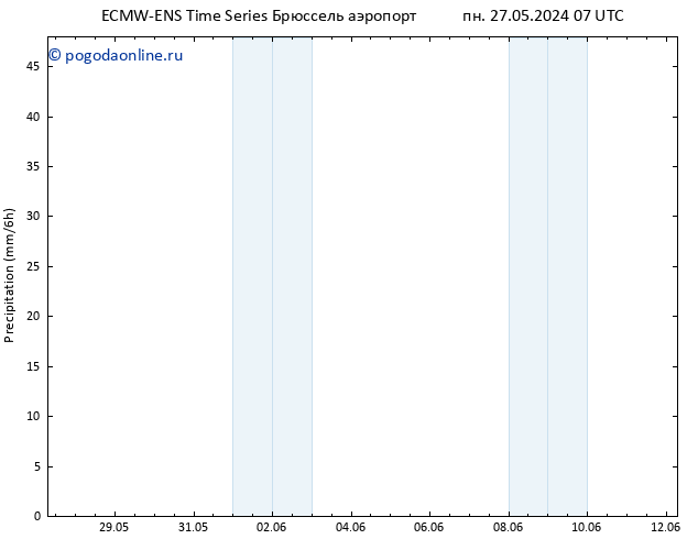 осадки ALL TS Вс 02.06.2024 07 UTC