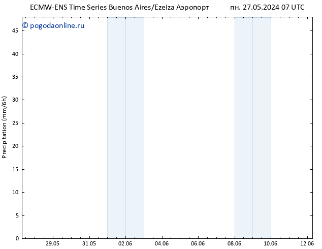 осадки ALL TS пт 07.06.2024 19 UTC