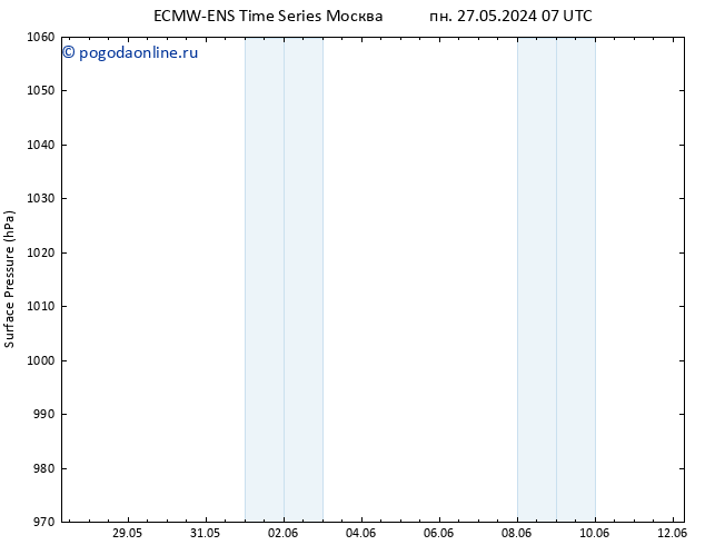 приземное давление ALL TS пн 27.05.2024 19 UTC