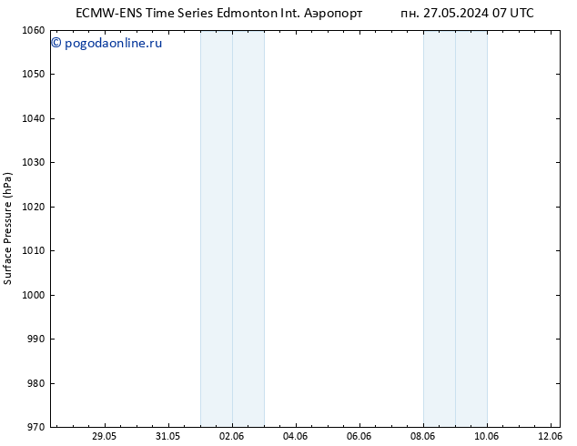 приземное давление ALL TS сб 01.06.2024 19 UTC