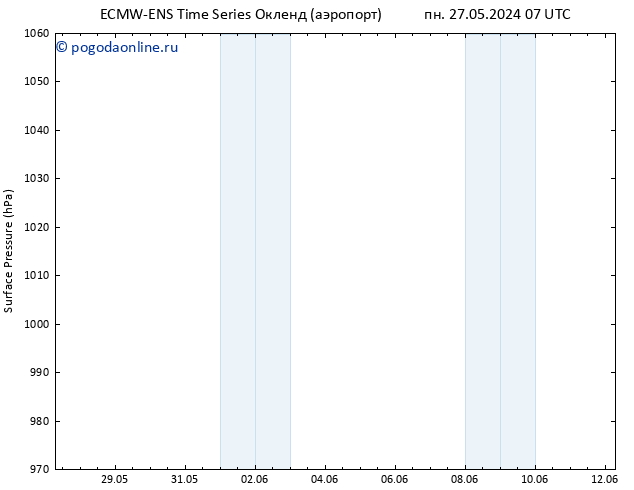 приземное давление ALL TS пт 31.05.2024 13 UTC