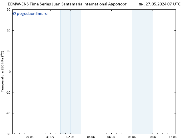 Temp. 850 гПа ALL TS вт 04.06.2024 19 UTC