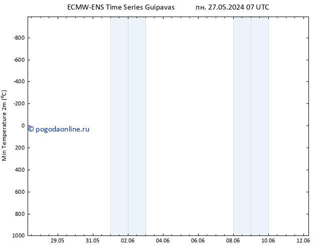 Темпер. мин. (2т) ALL TS пн 27.05.2024 13 UTC