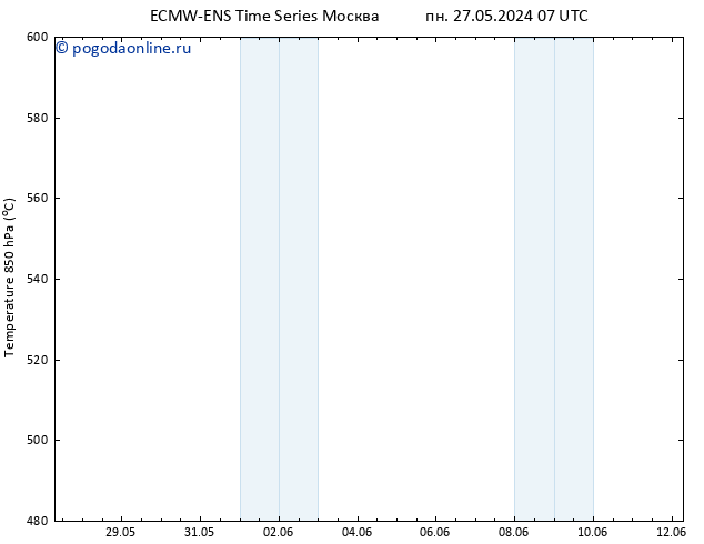 Height 500 гПа ALL TS вт 28.05.2024 07 UTC