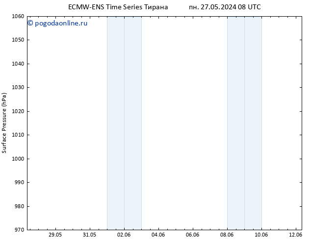 приземное давление ALL TS ср 29.05.2024 02 UTC