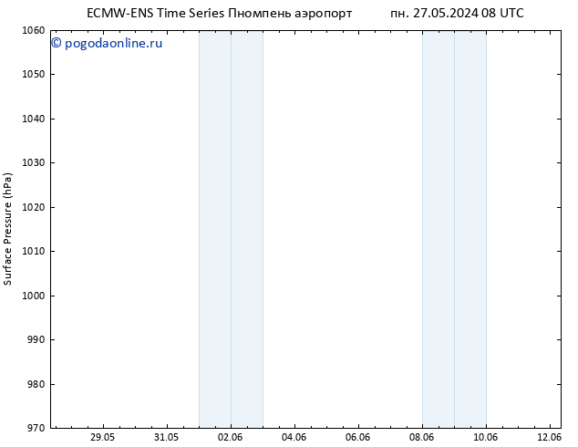 приземное давление ALL TS сб 01.06.2024 20 UTC