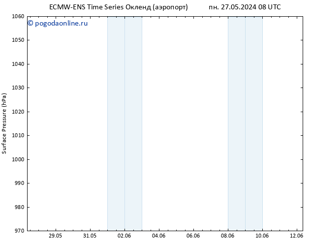 приземное давление ALL TS Вс 02.06.2024 20 UTC