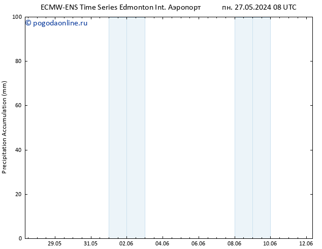 приземное давление ALL TS вт 28.05.2024 14 UTC