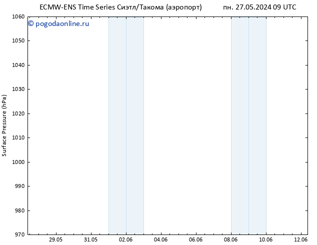 приземное давление ALL TS ср 29.05.2024 03 UTC