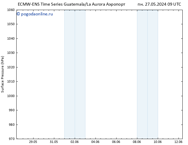 приземное давление ALL TS пн 27.05.2024 15 UTC