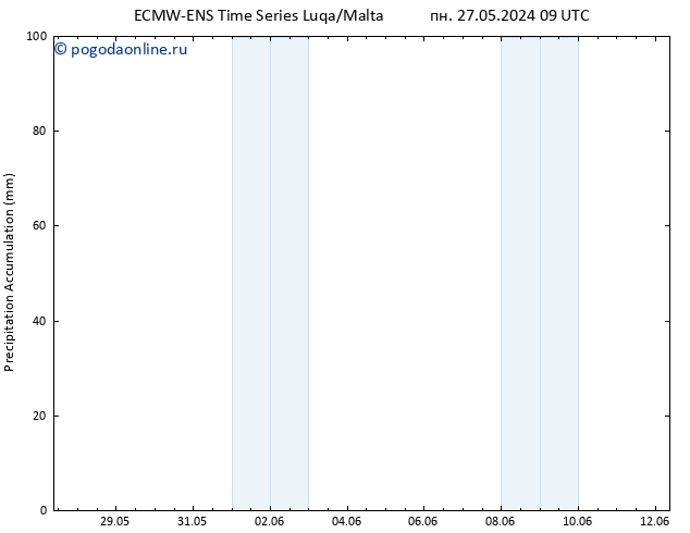 Precipitation accum. ALL TS ср 29.05.2024 09 UTC