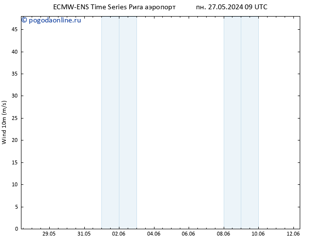 ветер 10 m ALL TS пт 31.05.2024 09 UTC