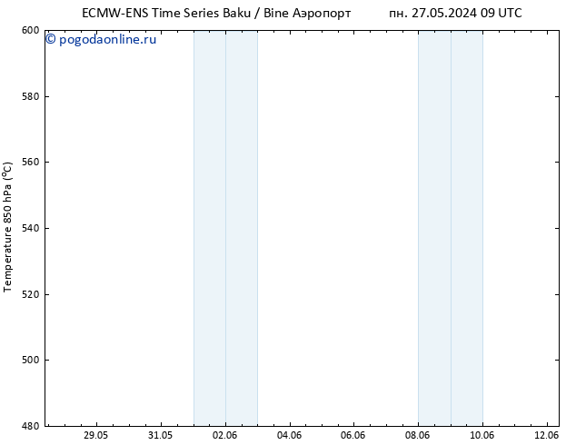 Height 500 гПа ALL TS пн 27.05.2024 09 UTC