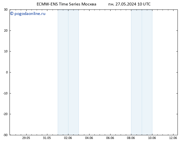 Height 500 гПа ALL TS пн 27.05.2024 10 UTC