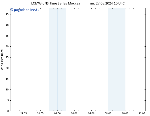 ветер 10 m ALL TS ср 29.05.2024 10 UTC