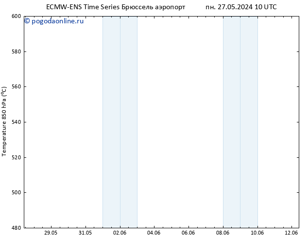 Height 500 гПа ALL TS Вс 02.06.2024 10 UTC