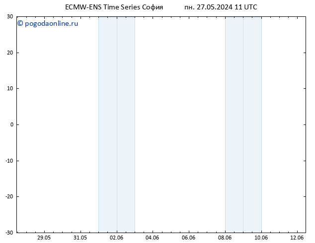 карта температуры ALL TS вт 28.05.2024 11 UTC