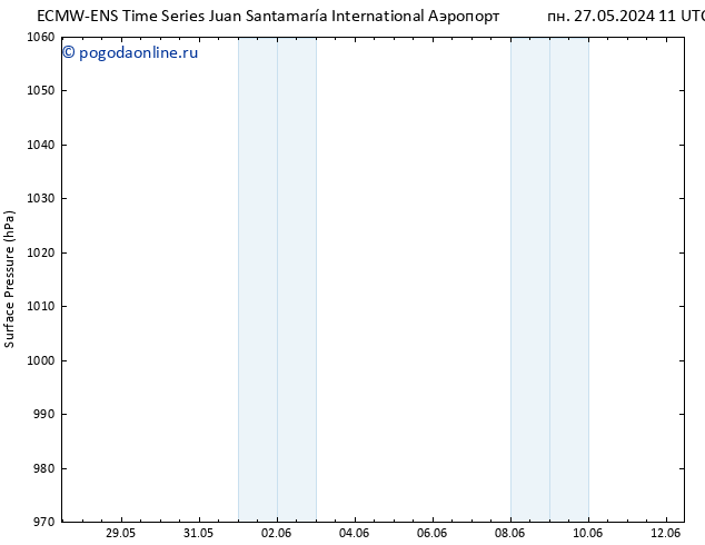 приземное давление ALL TS ср 29.05.2024 17 UTC