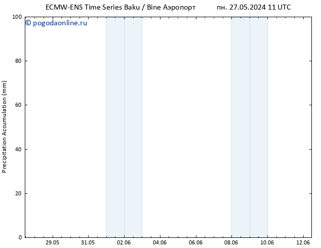 Precipitation accum. ALL TS Вс 02.06.2024 05 UTC