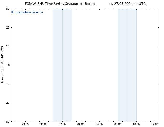 Temp. 850 гПа ALL TS ср 29.05.2024 11 UTC