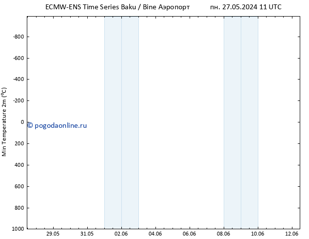 Темпер. мин. (2т) ALL TS сб 01.06.2024 11 UTC