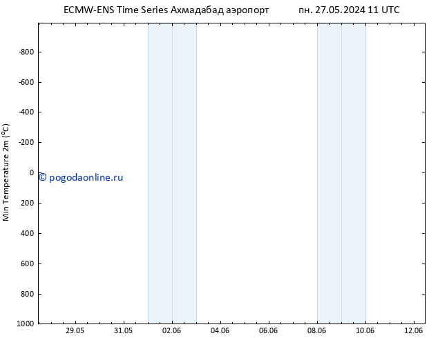 Темпер. мин. (2т) ALL TS сб 01.06.2024 11 UTC