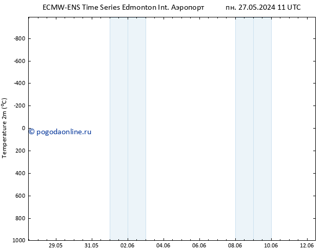 карта температуры ALL TS сб 01.06.2024 17 UTC