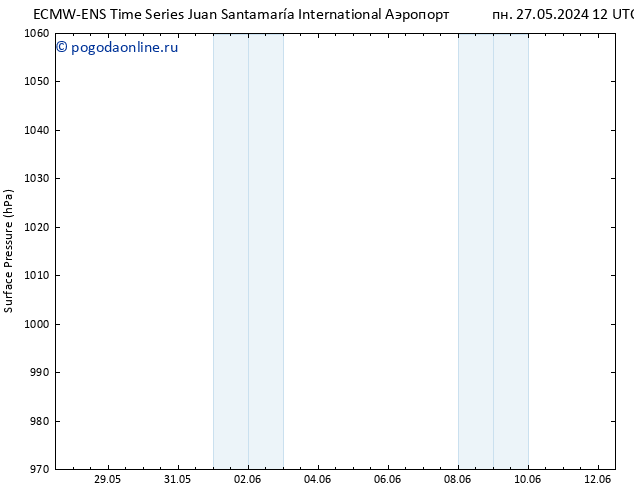 приземное давление ALL TS ср 29.05.2024 12 UTC