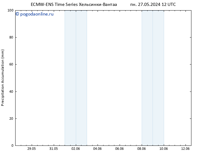 Precipitation accum. ALL TS ср 29.05.2024 12 UTC