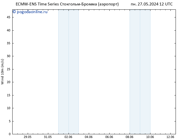 ветер 10 m ALL TS вт 28.05.2024 00 UTC