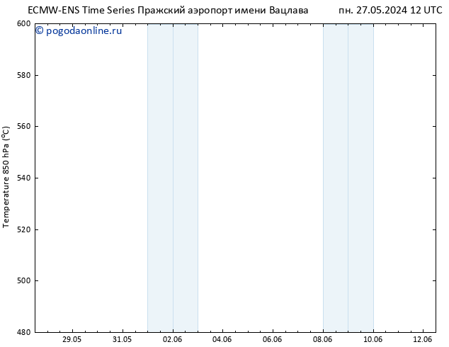 Height 500 гПа ALL TS пн 27.05.2024 18 UTC