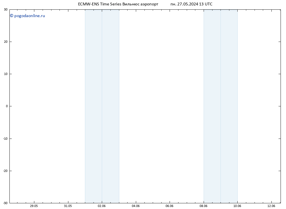 Height 500 гПа ALL TS вт 28.05.2024 13 UTC