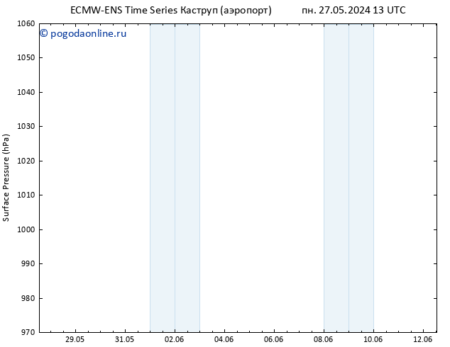 приземное давление ALL TS пн 27.05.2024 13 UTC