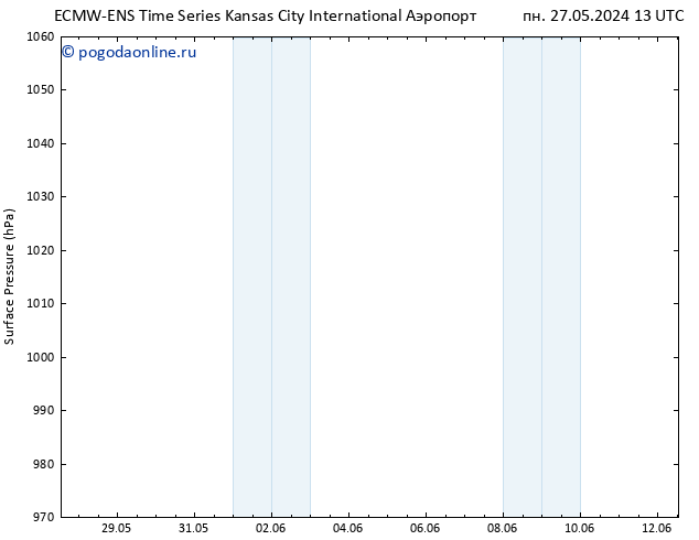 приземное давление ALL TS Вс 02.06.2024 01 UTC