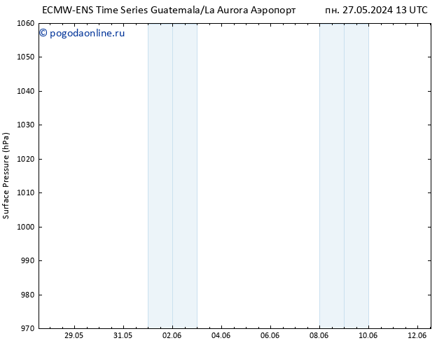 приземное давление ALL TS пн 27.05.2024 19 UTC