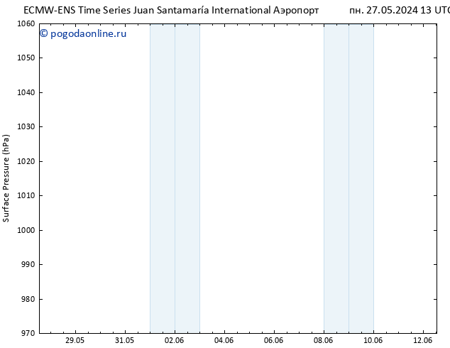 приземное давление ALL TS пн 03.06.2024 13 UTC