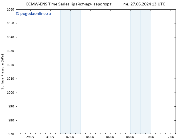 приземное давление ALL TS пн 03.06.2024 01 UTC