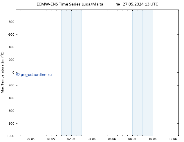 Темпер. макс 2т ALL TS чт 06.06.2024 13 UTC