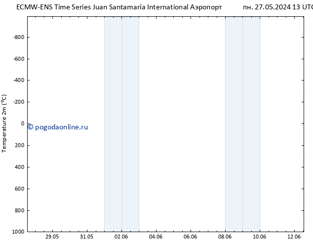 карта температуры ALL TS сб 01.06.2024 01 UTC