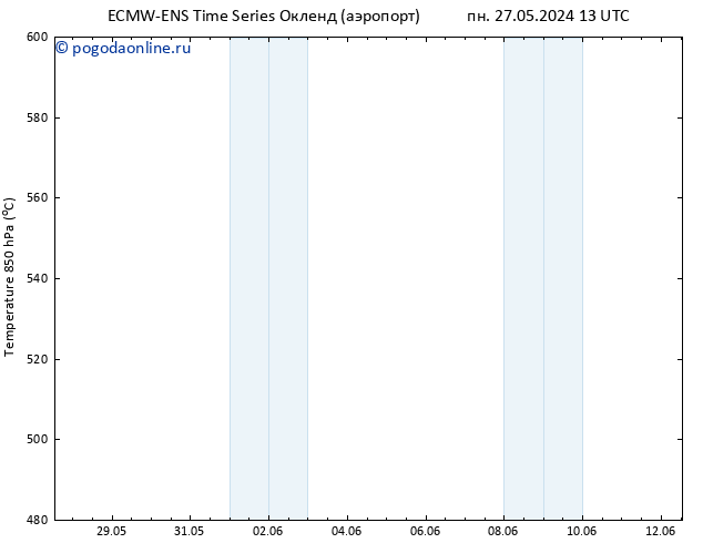 Height 500 гПа ALL TS ср 29.05.2024 13 UTC