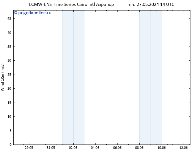 ветер 10 m ALL TS вт 04.06.2024 02 UTC