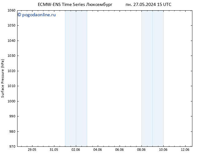 приземное давление ALL TS вт 28.05.2024 21 UTC