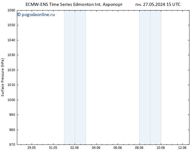 приземное давление ALL TS пн 03.06.2024 15 UTC